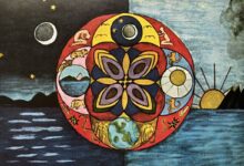 Τα 4 αρχέτυπα του Carl Jung 22 Τα 4 αρχέτυπα του Carl Jung
